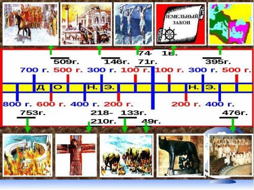С Ленты времени и иллюстраций запишите основные события Рима