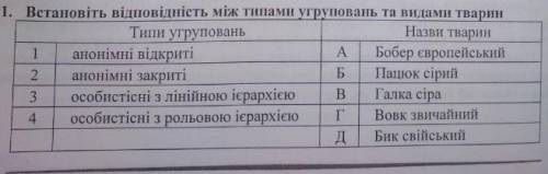 Установите соответствие между типами группировок и видами животных​1 анонимные открытые 2 анонимные