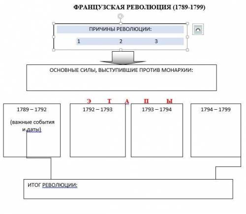 ЗАПОЛНИТЕ СХЕМУ ПО ТЕМЕ «ФРАНЦУЗСКАЯ РЕВОЛЮЦИЯ XVIII В.»