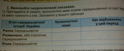 1) Пригадайте й назвіть хронологічні межі етапів середньовічної історії УкраїниI. Виконайте запропо