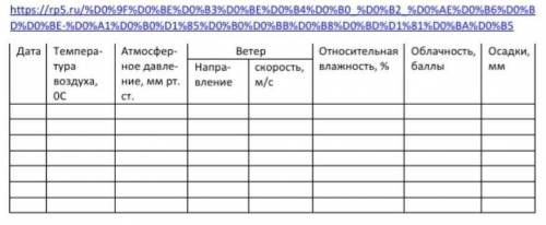 ГЕОГРАФИЯ ТАБЛИЦА ХЕЛП (ВЫШЕ ССЫЛКА ЭТО ПОКАЗАНИЯ МЕТЕОРОЛОГИЧЕСКИХ ПРИБОРОВ) ​