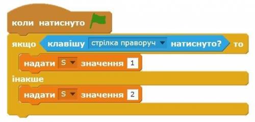 2 часть 10. Який тип моделі зображено на малюнку? (смотреть рисунок) а)матеріальна б)інформаційна