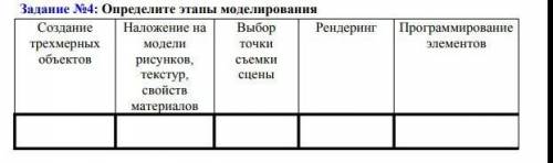 ОПРЕДЕЛИТЕ ЭТАПЫ МОДЕЛИРОВАНИЯ ЭТО СОР УМОЛЯЮ ОЧЕННЬЬЬЬ НАДОООООООО