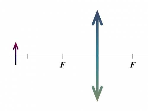 Опиши вид, размер и расположение изображения, которое должно получиться в линзе. 1. Действительным,