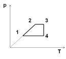 Идеальный газ совершает цикл, график которого показан на рисунке. Определите, какому процессу соотв
