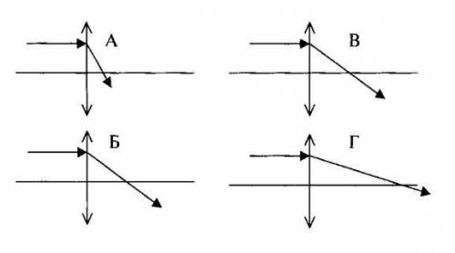 Какие из представленных на рисунке линз имеет наименьшую оптическую силу? ответ поясните.​