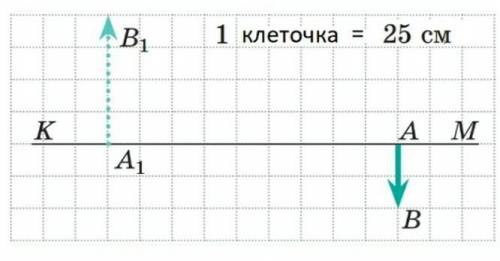 На рисунке представлены главную оптическую ось км линзы предмет AB и его изображение A1B1 определит