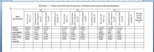 ЗАДАЧА НА ЦЕНООБРАЗОВАНИЕ Определить цены реализации и рентабельность продаж основных видов произв