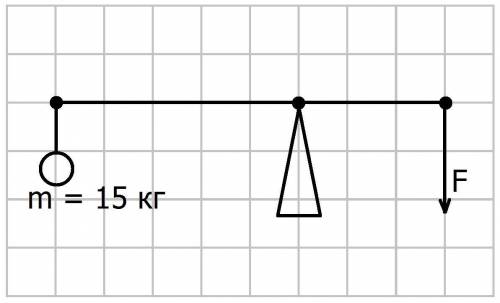 За рисунком визначте силу, яка зрівноважує кулю
