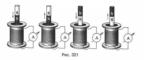 На рисунке схематично воспроизведены опыты Фарадея. Использовались замкнутая на амперметр катушка и