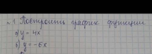 Люди недавно начали проходить ничего не понятно