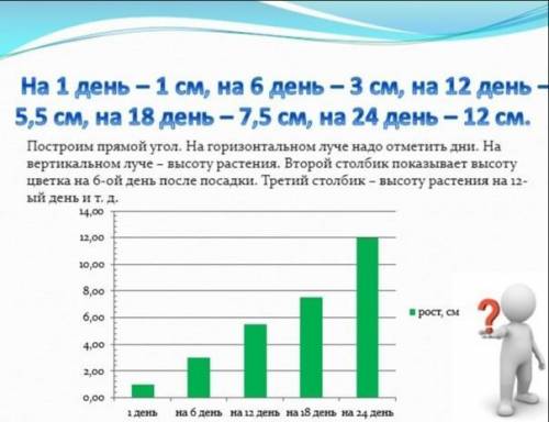 Построим прямой угол. На горизонтальном луче надо отметить дни. На вертикальном луче – высоту расте