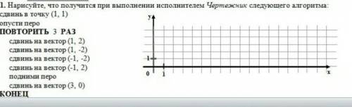 Какой рисунок должен получиться? Всё на фото...​