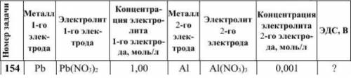 По заданию из табл.7 составьте схему гальванического элемента, напишите электронные уравнения элект