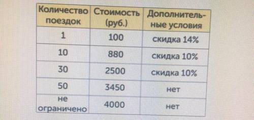 Школьник Артём в среднем в месяц совершает 45 поездок в метро. Для оплаты поездок можно покупать ра