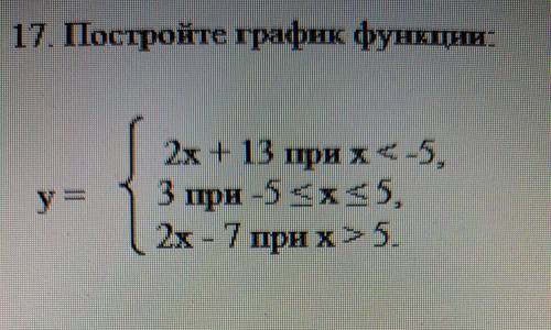 Алгебра. Постройте график функции