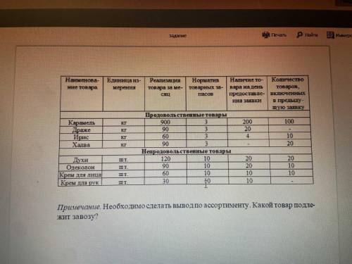 Задание по организации торговли(может кто Площадь торгового зала магазина «Мини-маркет» со