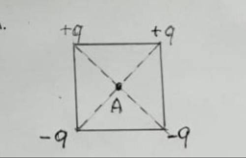 Укажите ,как направлена напряженность в центре каадрата в точке А