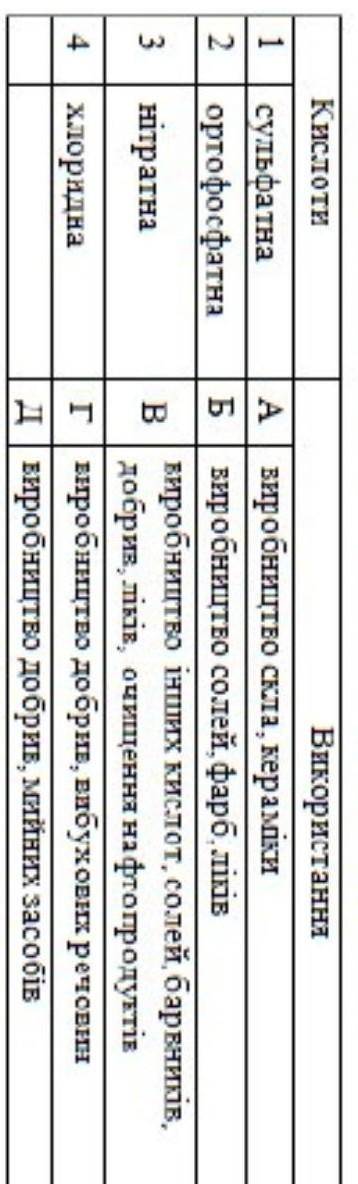 Встановіть відповідність між кислотами та їх застосуванням. ​