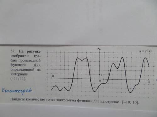 На рисунке изображен график функции y=f(x) определенной на интервале (-11 11)