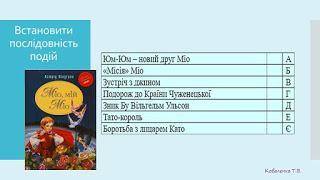 Встановіть послідовність подій у творі Міо мій Міо