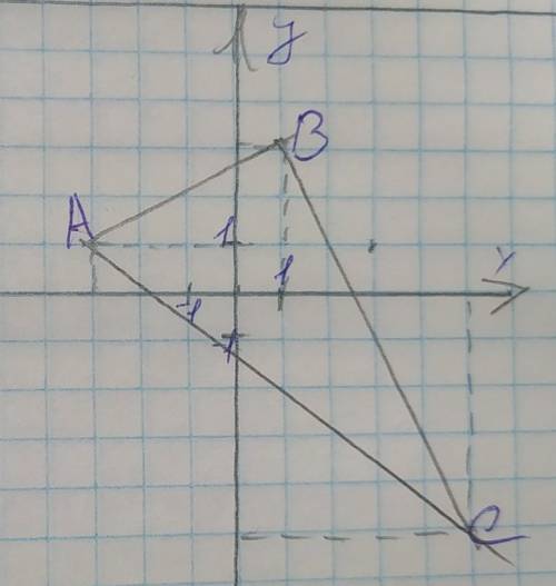 Дано треугольник ABC А=(-3;1) В=(1;3) С=(5;-5) найти косинус угла А​