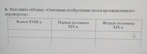 Заполните таблицу «Основные изобретения эпохи промышленногопереворота»​