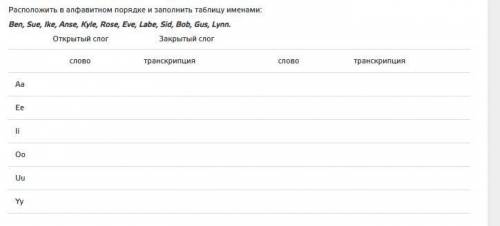 Расположить в алфавитном порядке и заполнить таблицу именами: Ben, Sue, Ike, Anse, Kyle, Rose, Eve,