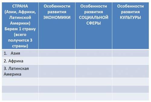 История.СТРАНЫ АЗИИ, АФРИКИ И ЛАТИНСКОЙ АМЕРИКИ: ПРОБЛЕМЫ МОДЕРНИЗАЦИИ