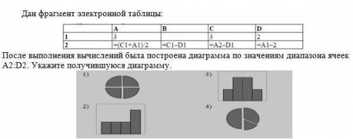 Информатика ................................