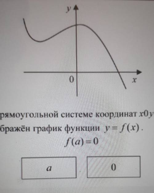 В прямоугольной системе координат изображения график ф-ии :​