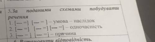 За поданими схемами побудуваты речення​