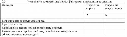 50 БAЛЛОВ Пожaлуйстa зaполните тaбличку Установите соответствие между факторами инфляции и ее видам