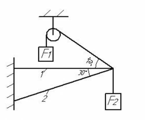 Определить реакции стержней 1 и 2 F1=0.8кН F2=0.4кН