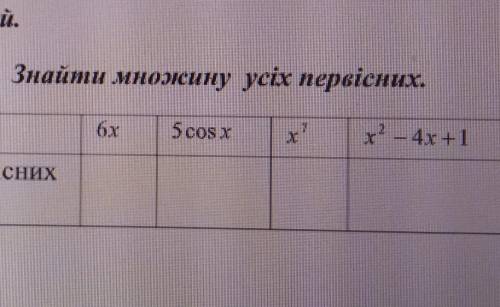 Знайти множину усіх первісних