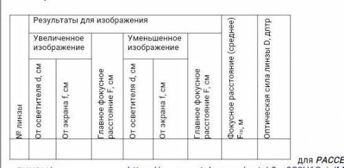 ОПРЕДЕЛЕНИЕ ГЛАВНОГО ФОКУСНОГО РАССТОЯНИЯ И ОПТИЧЕСКОЙ СИЛЫ ЛИНЗЫ Цель: на практике получить изоб