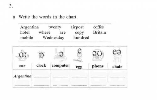 Write the words in the chart