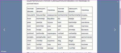 ЛИНГВИСТИКА! В нидерландском языке очень употребительны уменьшительно-ласка