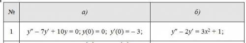 Найти: а) частное решение линейного однородного дифференциального уравнения второго порядка с посто