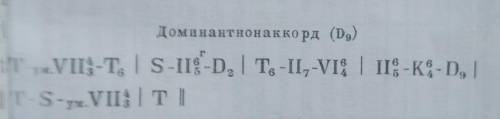 Посмтройте цепочку по гармонии в A-dur