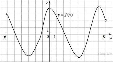 На рисунке изображен график функции y=f(x). Найдите количество целых точек интервала (−6;8), в кото