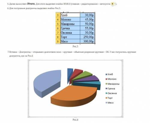 Построение графиков и диаграмм с электронных таблиц