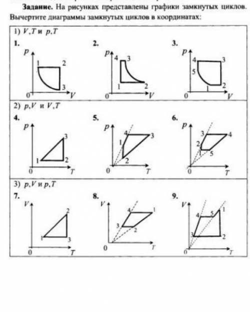 Задачі з фізики графіки замкнутих циклівдо ть