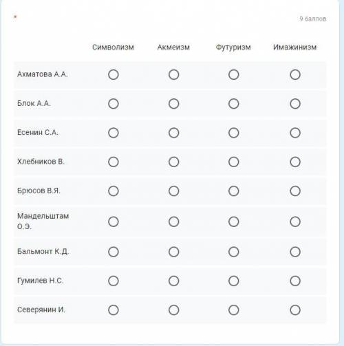 Дифференцированный зачет по дисциплине Литература