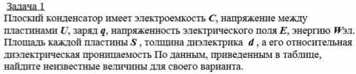 1 Задача. С(nф)=200 ;U(в)=250 ;q(мк Кл)=- ;W(мкДж)=? ;S(см^2)=100 ;d(мм)=0,3, и ещё что то неизвест