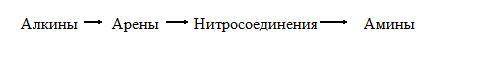 Составьте уравнения реакций, иллюстрирующие эту схему.