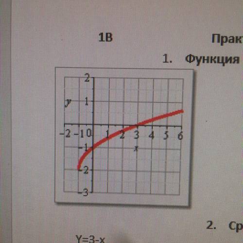 Укажите область определения этой функции