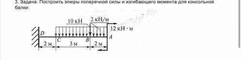 3. Задача. Построить эпюры поперечной силы и изгибающего момента для консольной балки: