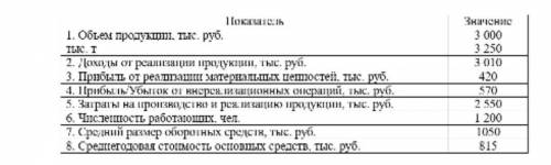 Рассчитайте по данным таблицы производительность труда,измеренную в натуральных и стоимостных едини