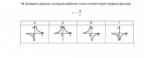 Выберите рисунок, который наиболее точно соответствует графику функции.